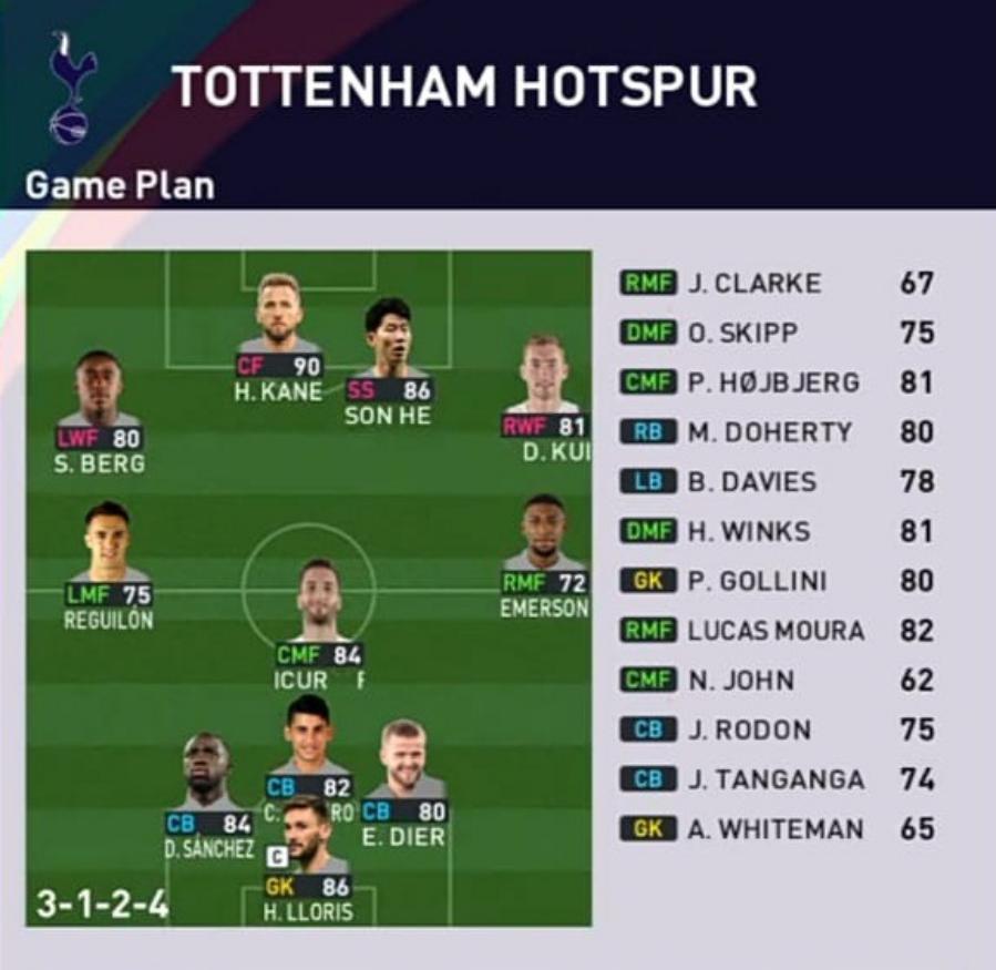 √ Kumpulan Formasi EFootball 2024 Tottenham Hotspur Terbaik